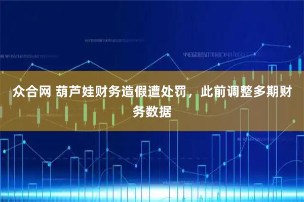 众合网 葫芦娃财务造假遭处罚，此前调整多期财务数据