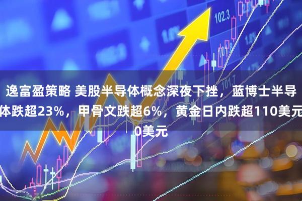 逸富盈策略 美股半导体概念深夜下挫，蓝博士半导体跌超23%，甲骨文跌超6%，黄金日内跌超110美元